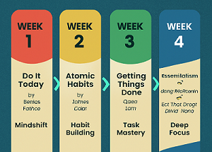 Atomic Habits
