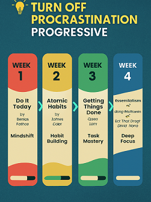 Atomic Habits
